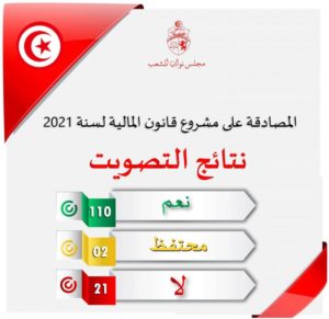 loi finances tunisie dcembre